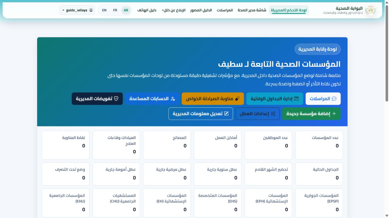 راجع قائمة المؤسسات ومؤشراتها